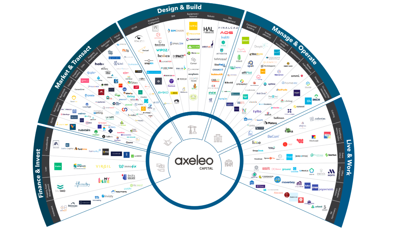 Axeleo Capital